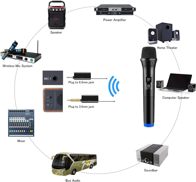 LT-125 2x Universal Wireless Microphone Professional Handheld Mic System +