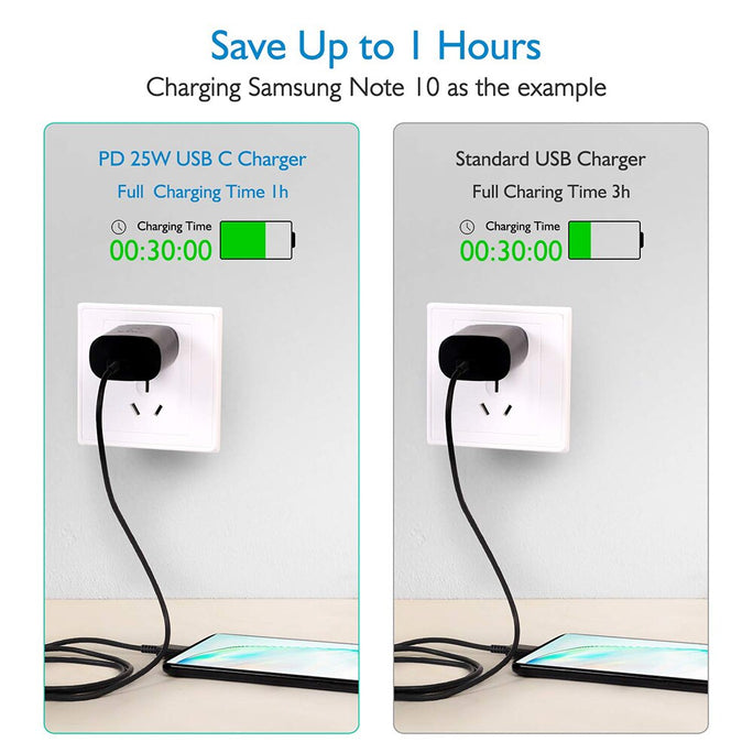 Samsung 25W Super Fast Charge 2.0 Travel Charger with Type-C to Type-C Cable