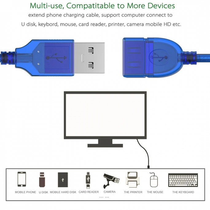 1.5M USB Male Female Cable | Super High Speed USB 2.0 M F Male To Female Cable