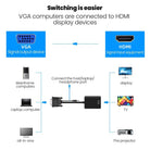 VGA to HDMI Adapter | VGA Male to HDMI Female Converter with 3.5mm Audio Jack