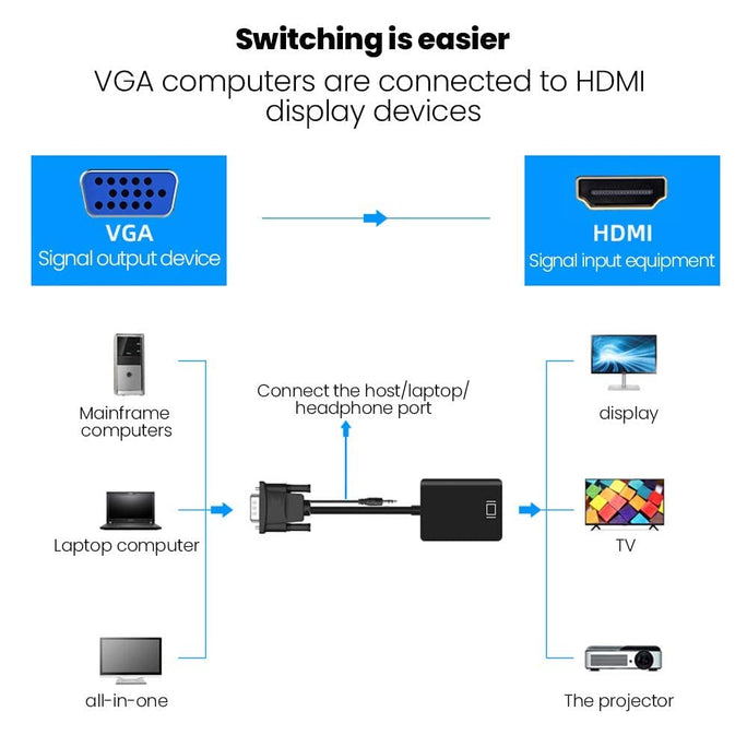VGA to HDMI Adapter | VGA Male to HDMI Female Converter with 3.5mm Audio Jack
