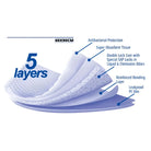 MaxCare Dignity Disposable Underpads (60 x 90 cm) – 20 Pieces Pack