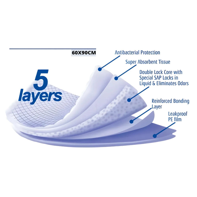 MaxCare Dignity Disposable Underpads (60 x 90 cm) – 20 Pieces Pack