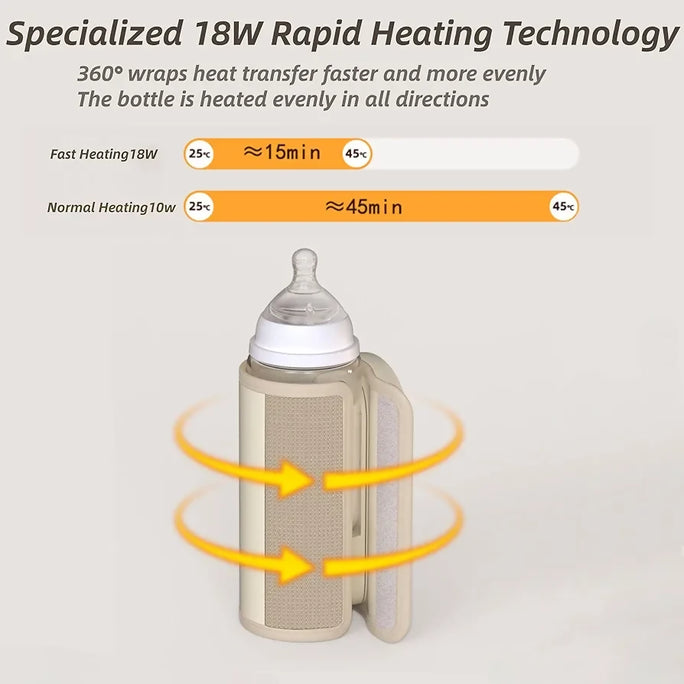 Portable Baby Bottle Warmers, Portable Bottle Warmer for Travel, Upgraded Baby Milk Warmer for Breastmilk or Formula, Bottle Warmer On The Go with Milk Volume Window, 6 Temperature Control, 8000 MAh