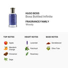 Hugo Boss Bottled Infinite Eau De Parfum for Men 100ml (3614228220897)
