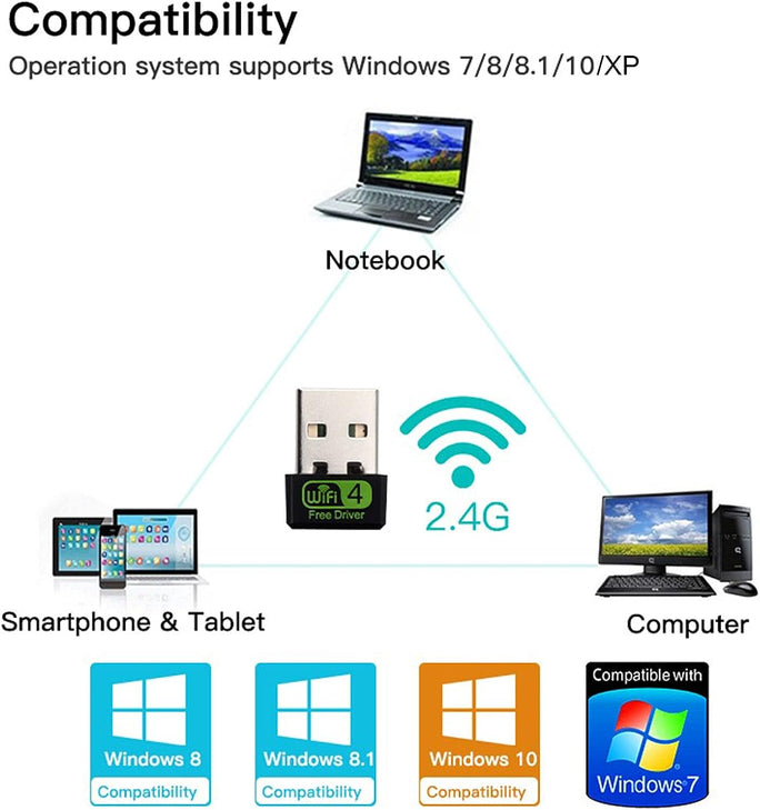 US WiFi Adapter 2.4GHz 802.11n Wireless Network Card Mini Dongle Without Driver