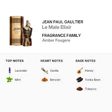 Jean Paul Gaultier Le Male Elixir Parfum for Men 125ml (8435415076944)